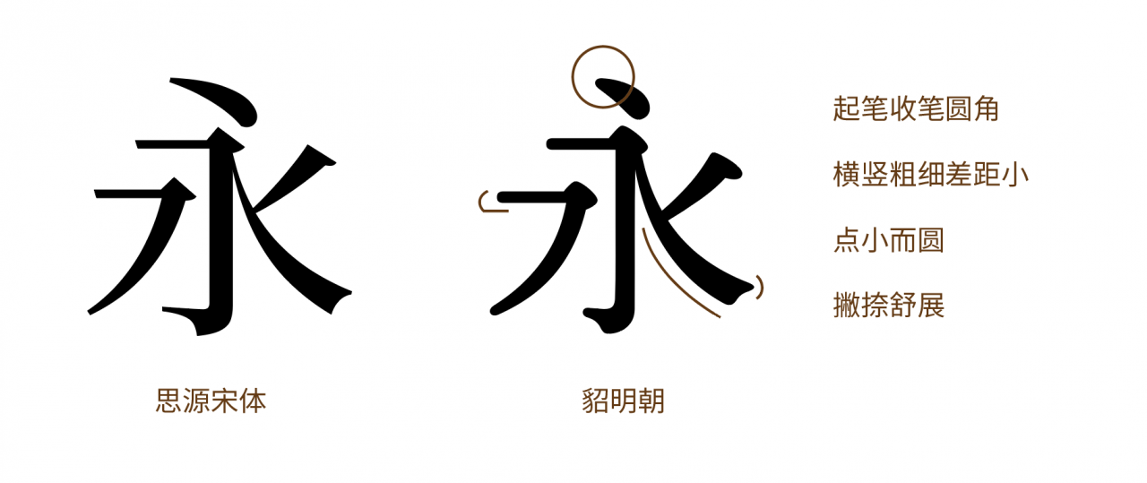 从「貂明朝」看字体开发新趋势