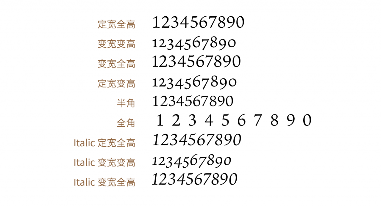 从「貂明朝」看字体开发新趋势