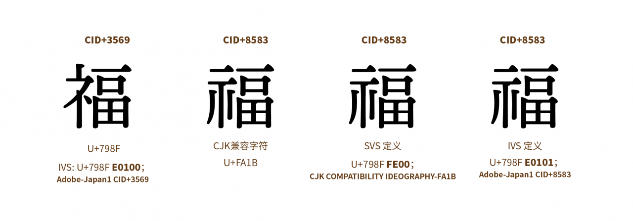从「貂明朝」看字体开发新趋势