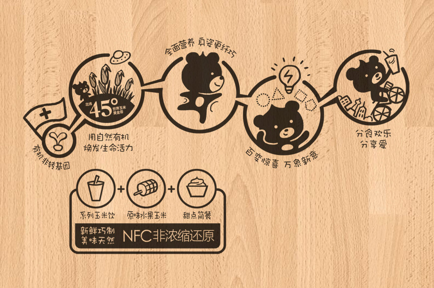 可你可你水果玉米新作视觉形象设计字体设计赏析