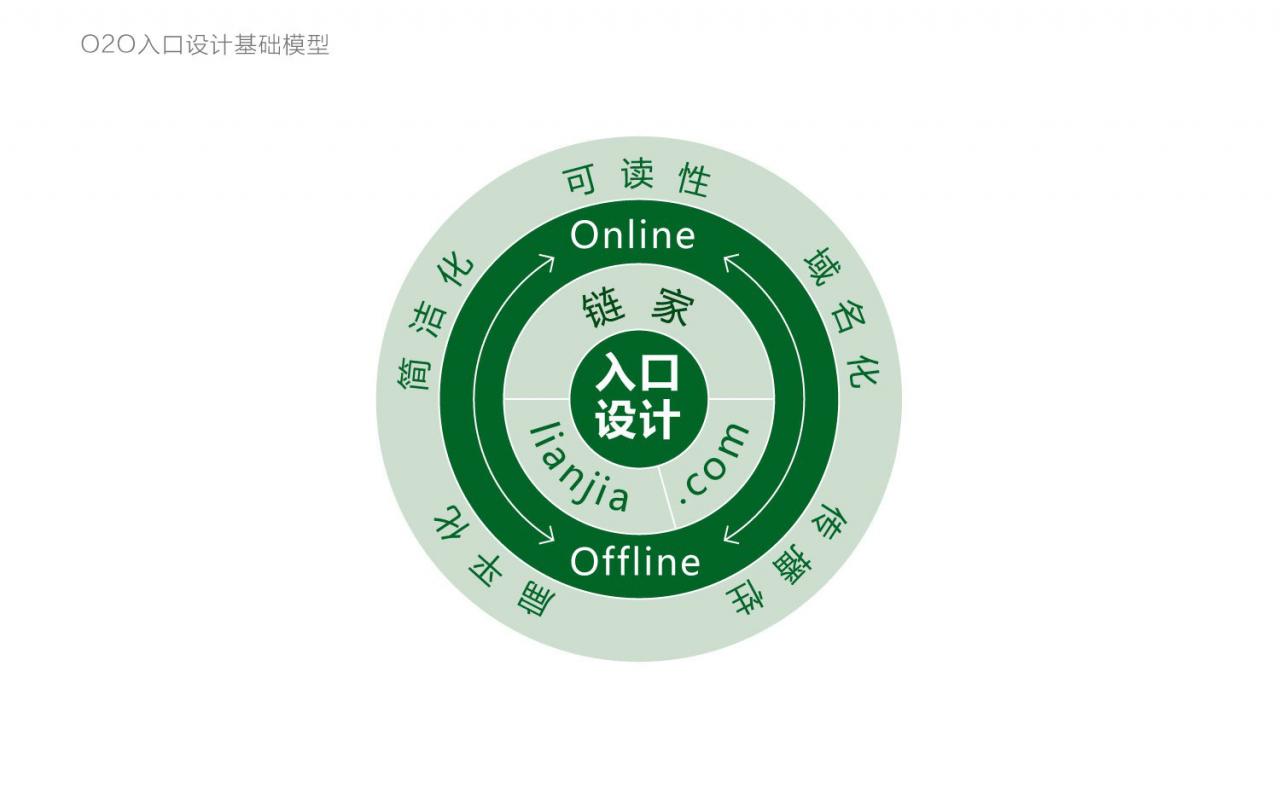 链家地产更名链家并更换Logo字体设计赏析