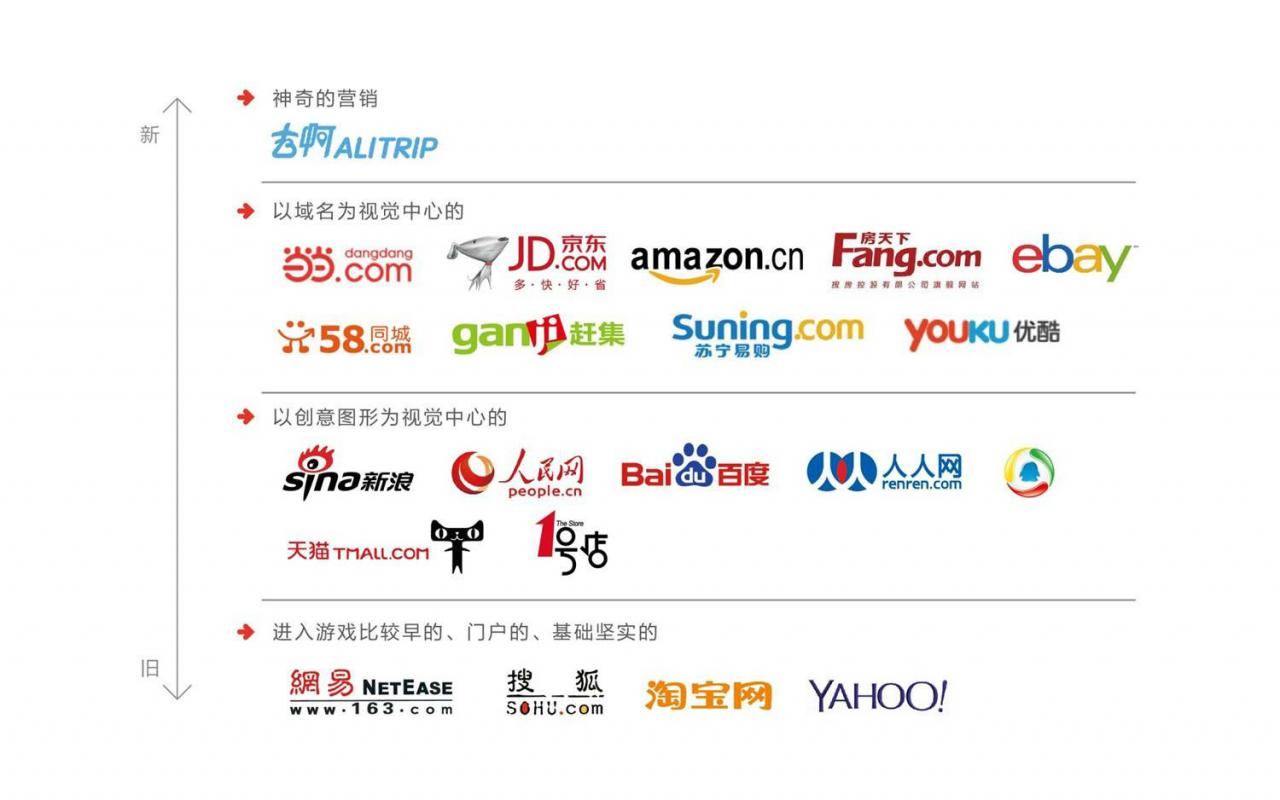 链家地产更名链家并更换Logo字体设计赏析