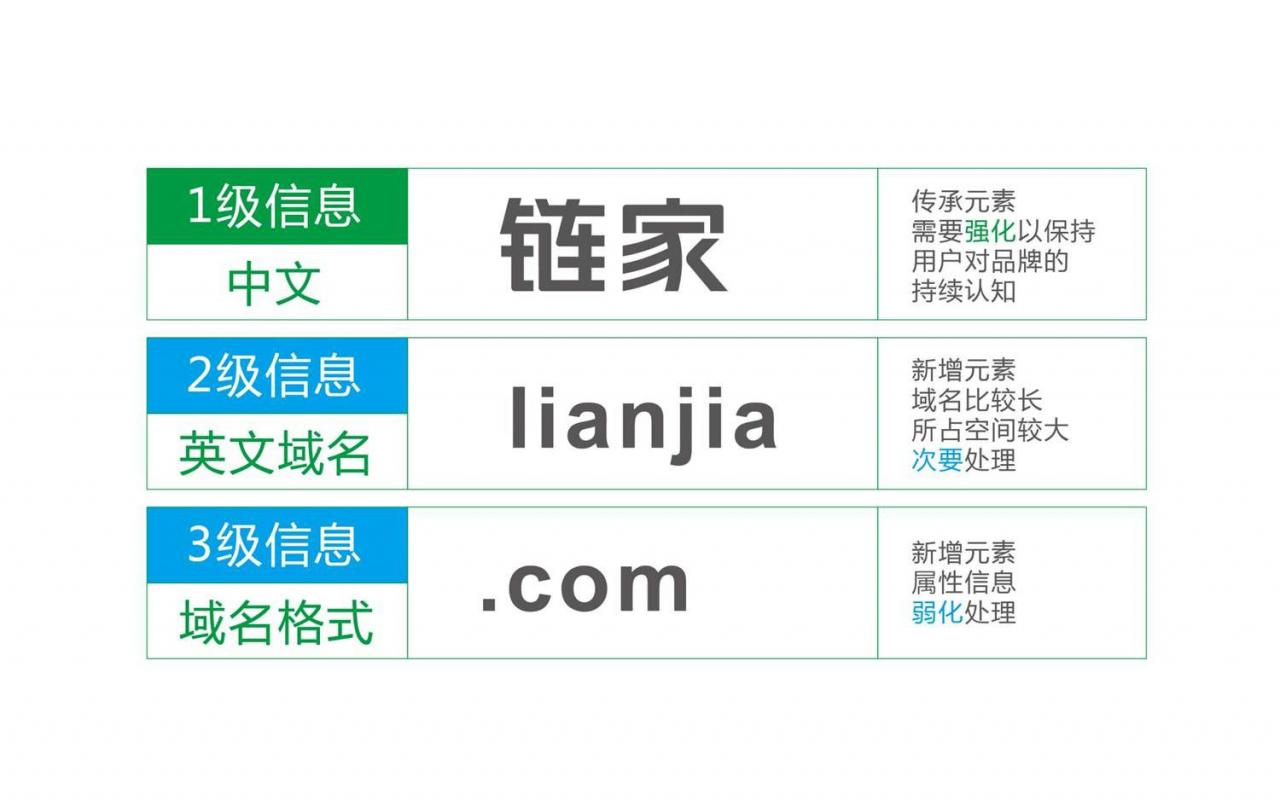 链家地产更名链家并更换Logo字体设计赏析