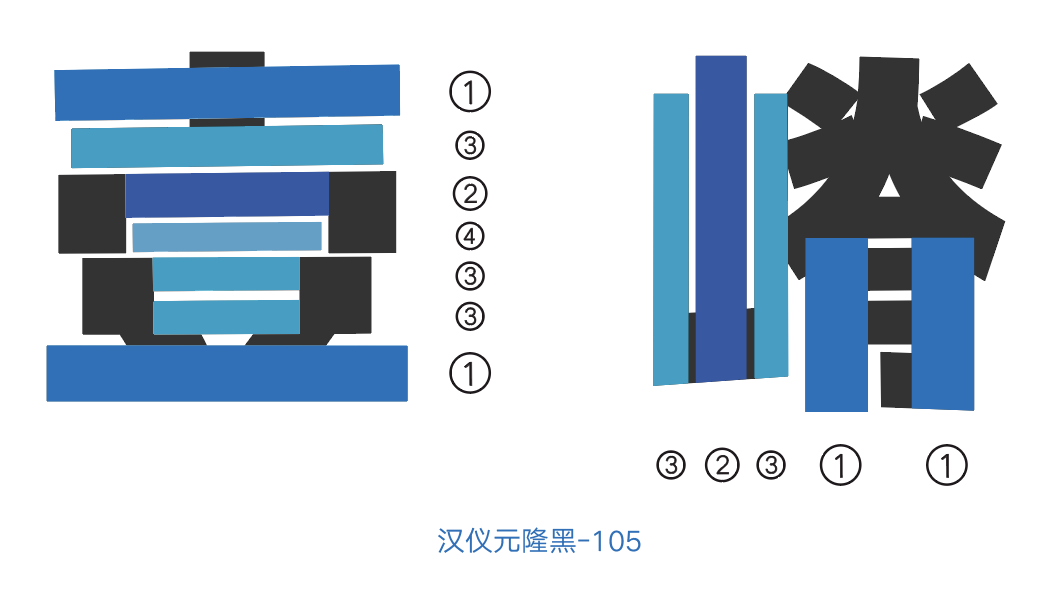 汉仪元隆黑家族
