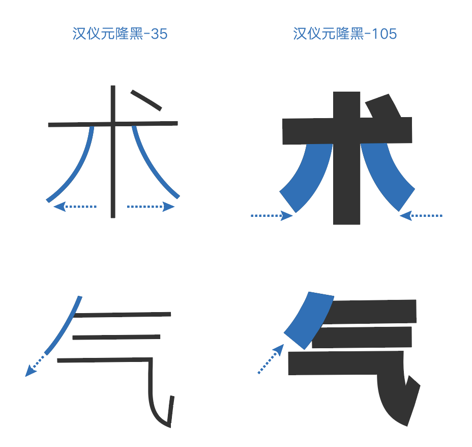 汉仪元隆黑家族