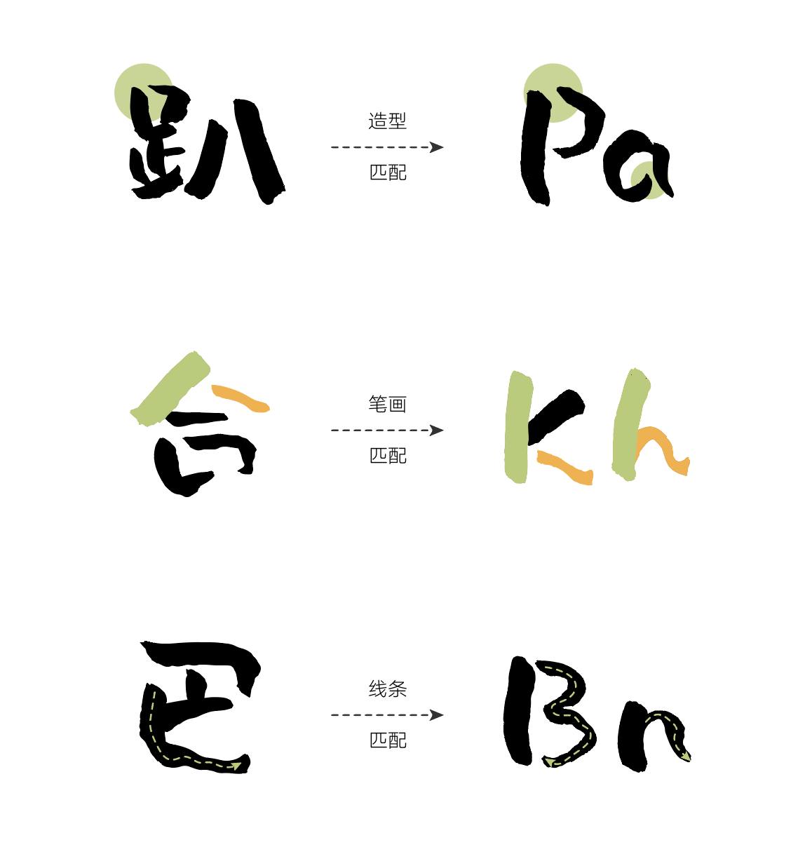 汉仪尚巍稚拙体 W