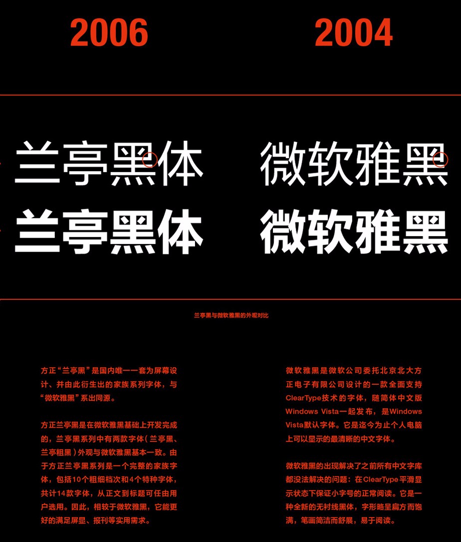 方正锐正黑简体 ExtraBold 方正兰亭黑家族