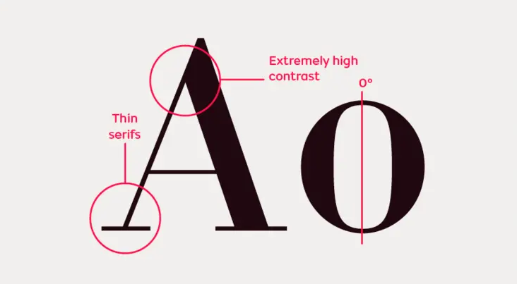 如何“假装”很懂字体？除了衬线和无衬线，这些“术语”先入门