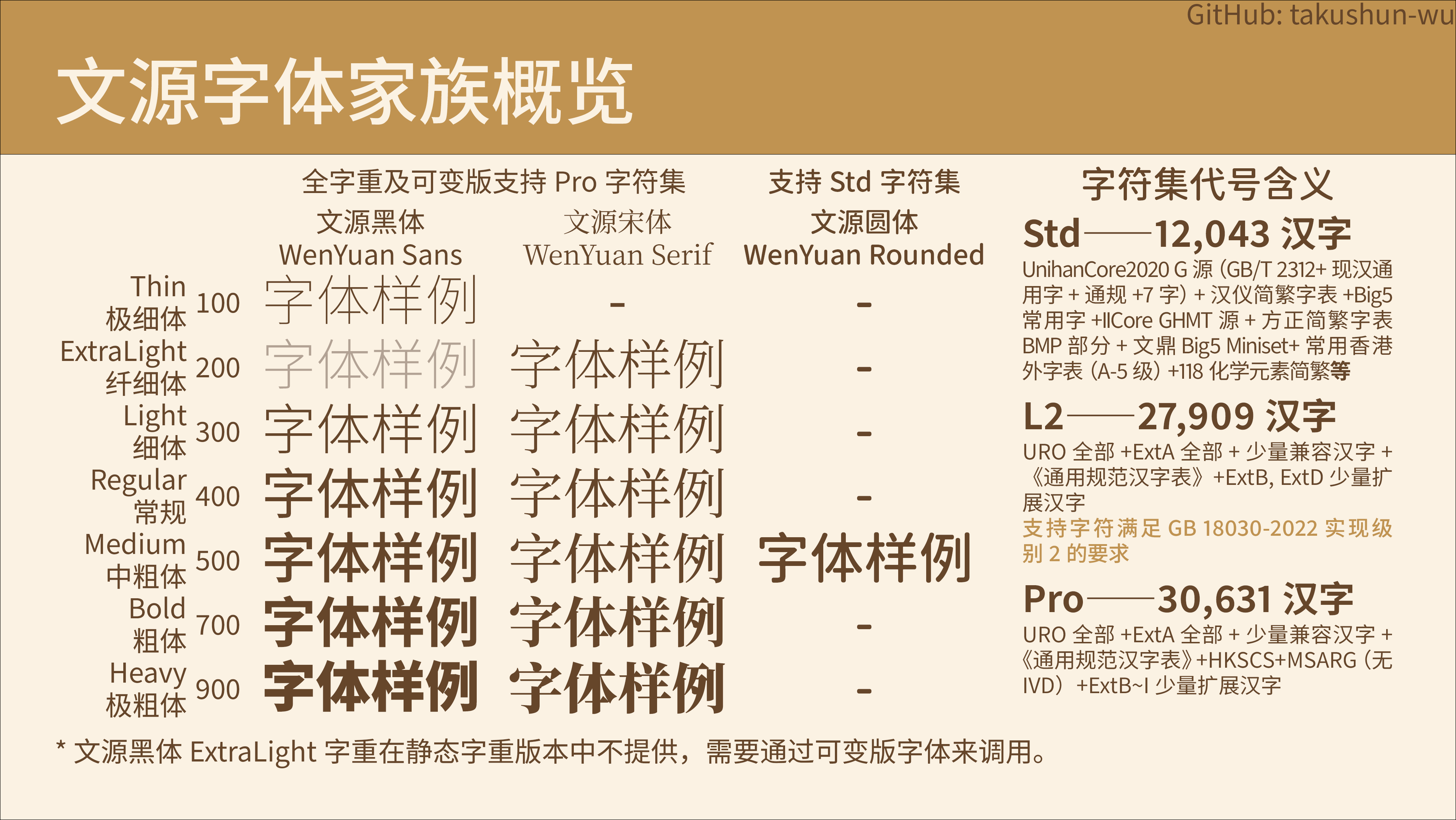 免费商用文源黑体、文源宋体和文源圆体