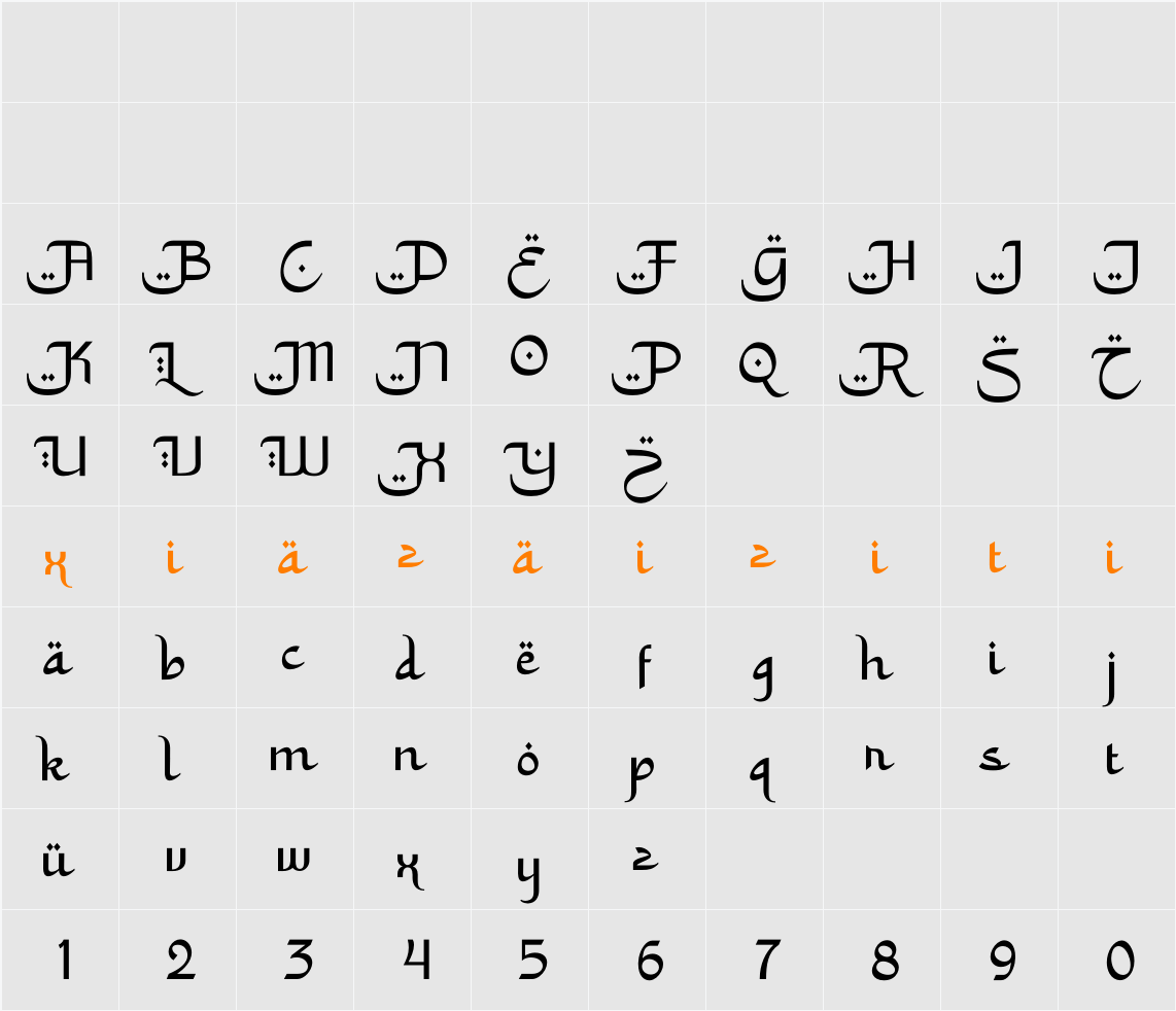 Makulath 字符映射表