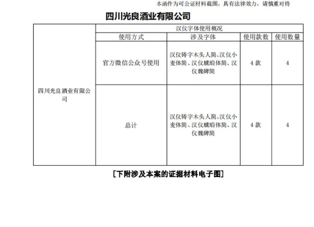 光良酒业花了26万设计了一套字库，免费可商用