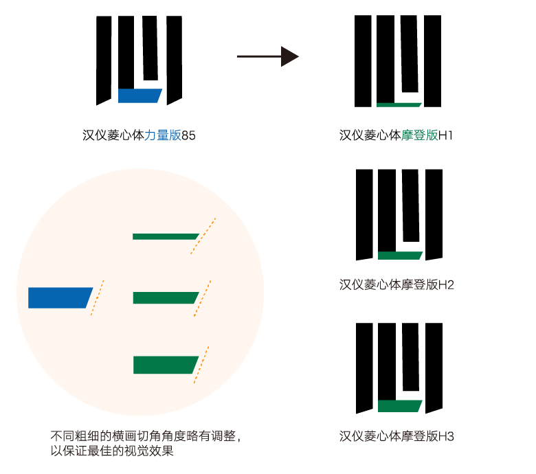 汉仪菱心体经典版