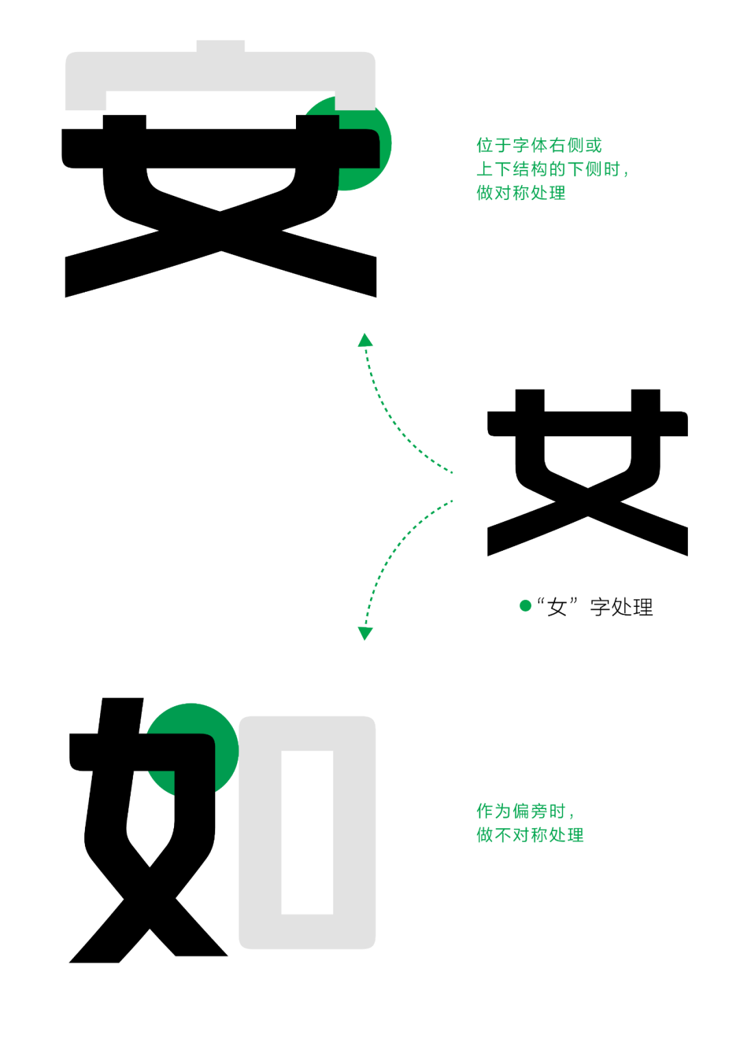 360全新定制字体---360守护体正式发布