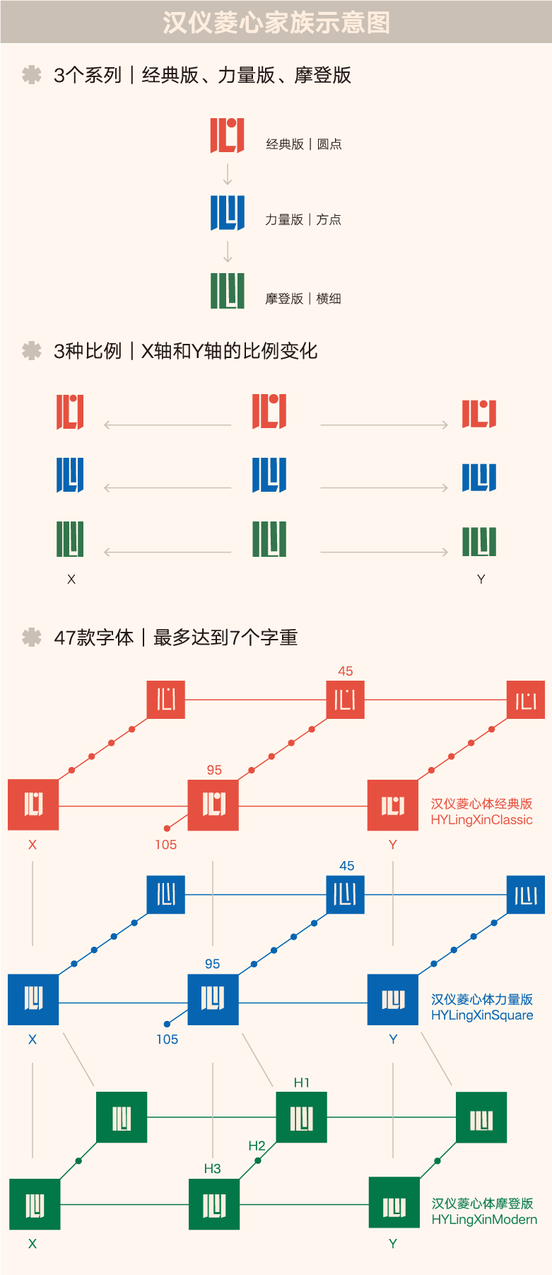 汉仪菱心体经典版